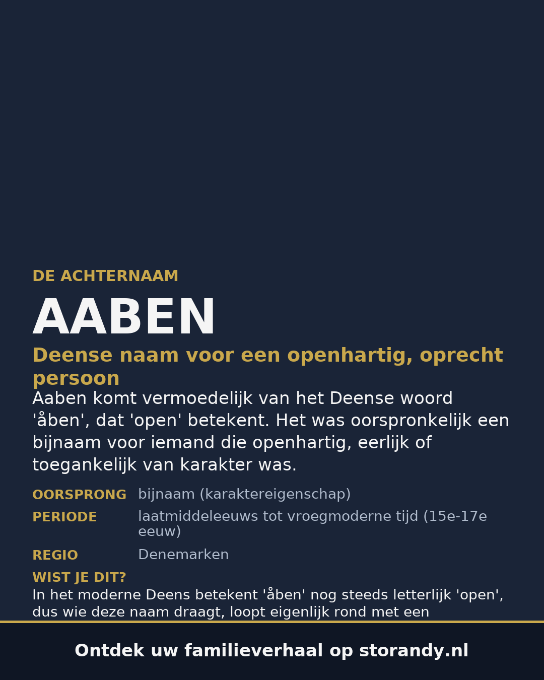 Familiewapen van de achternaam AABEN