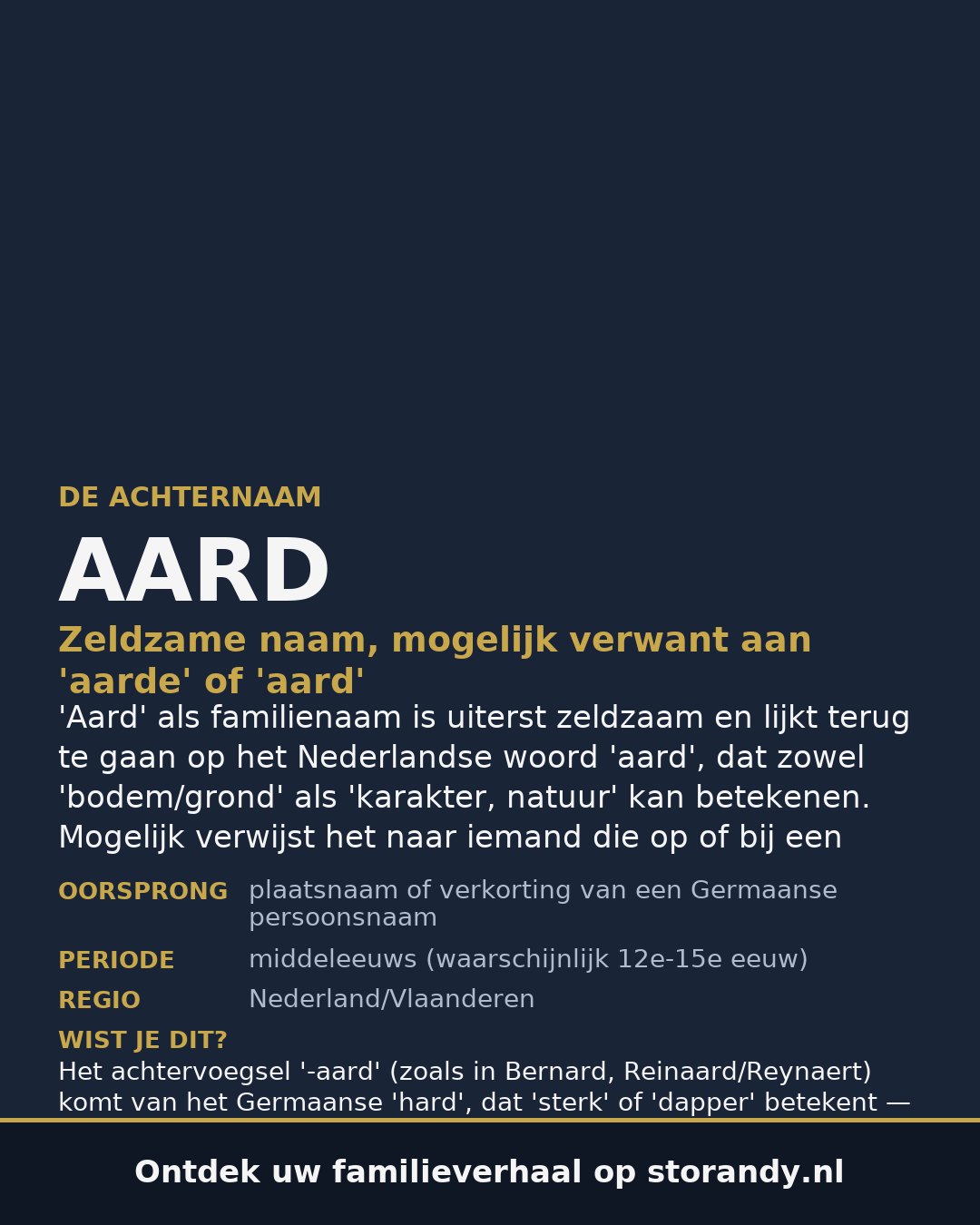 Familiewapen van de achternaam AARD