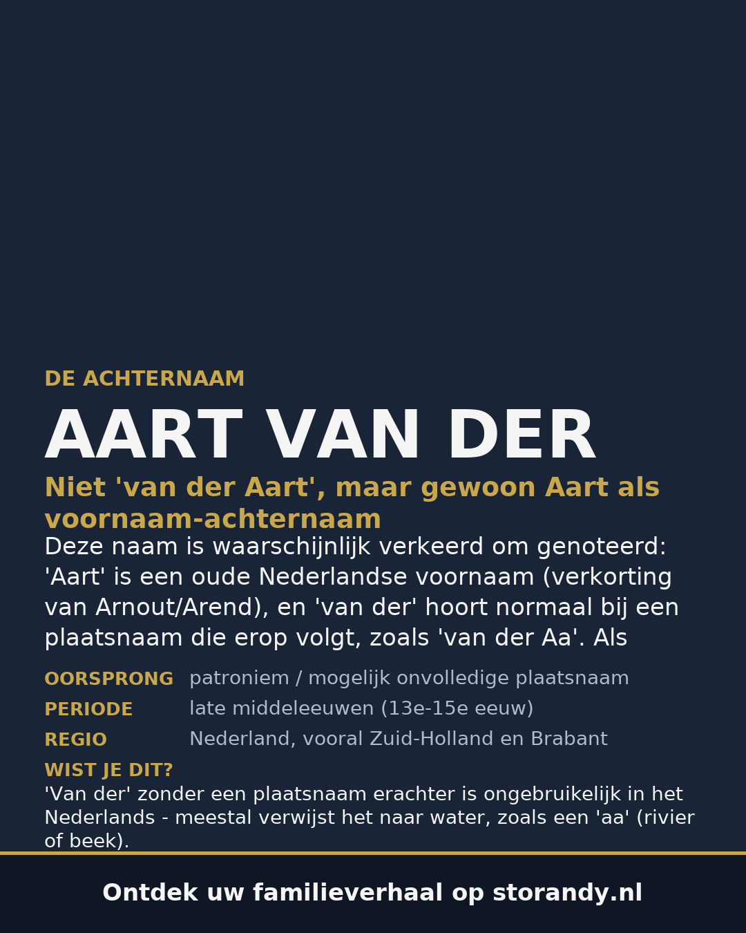 Familiewapen van de achternaam AART VAN DER