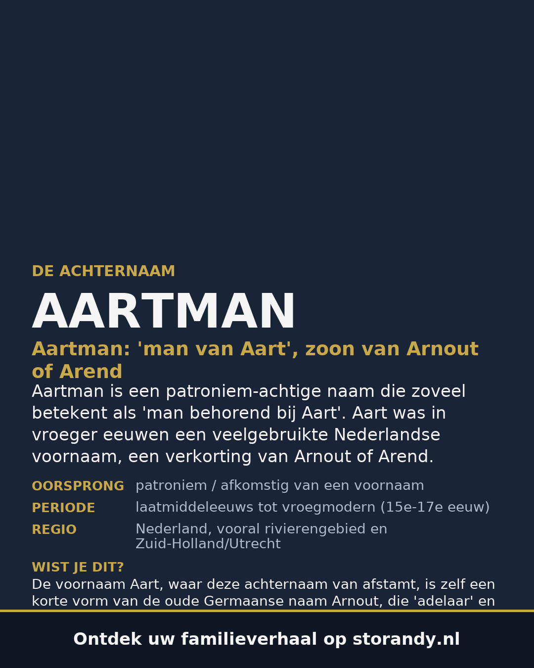 Familiewapen van de achternaam AARTMAN
