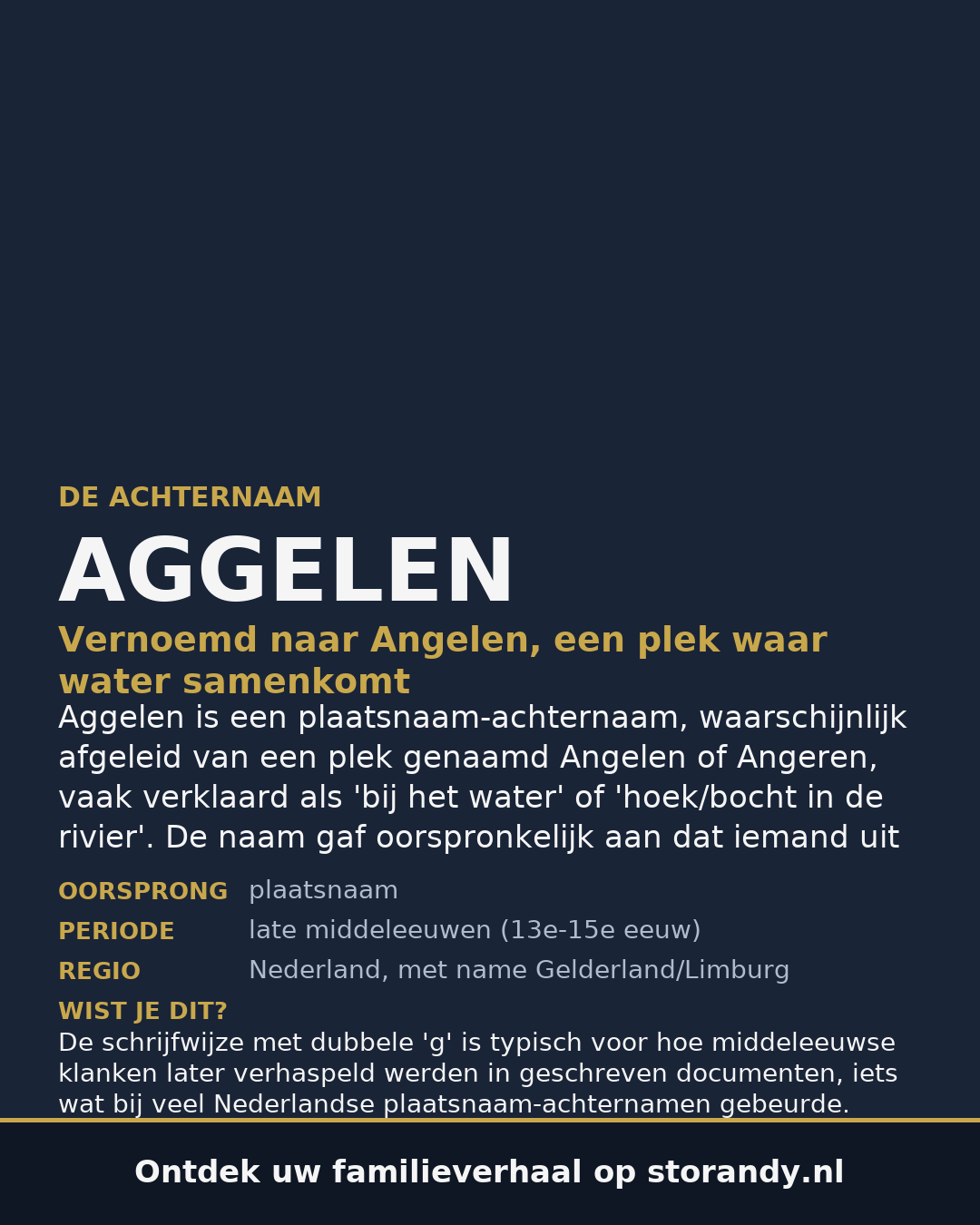 Familiewapen van de achternaam AGGELEN