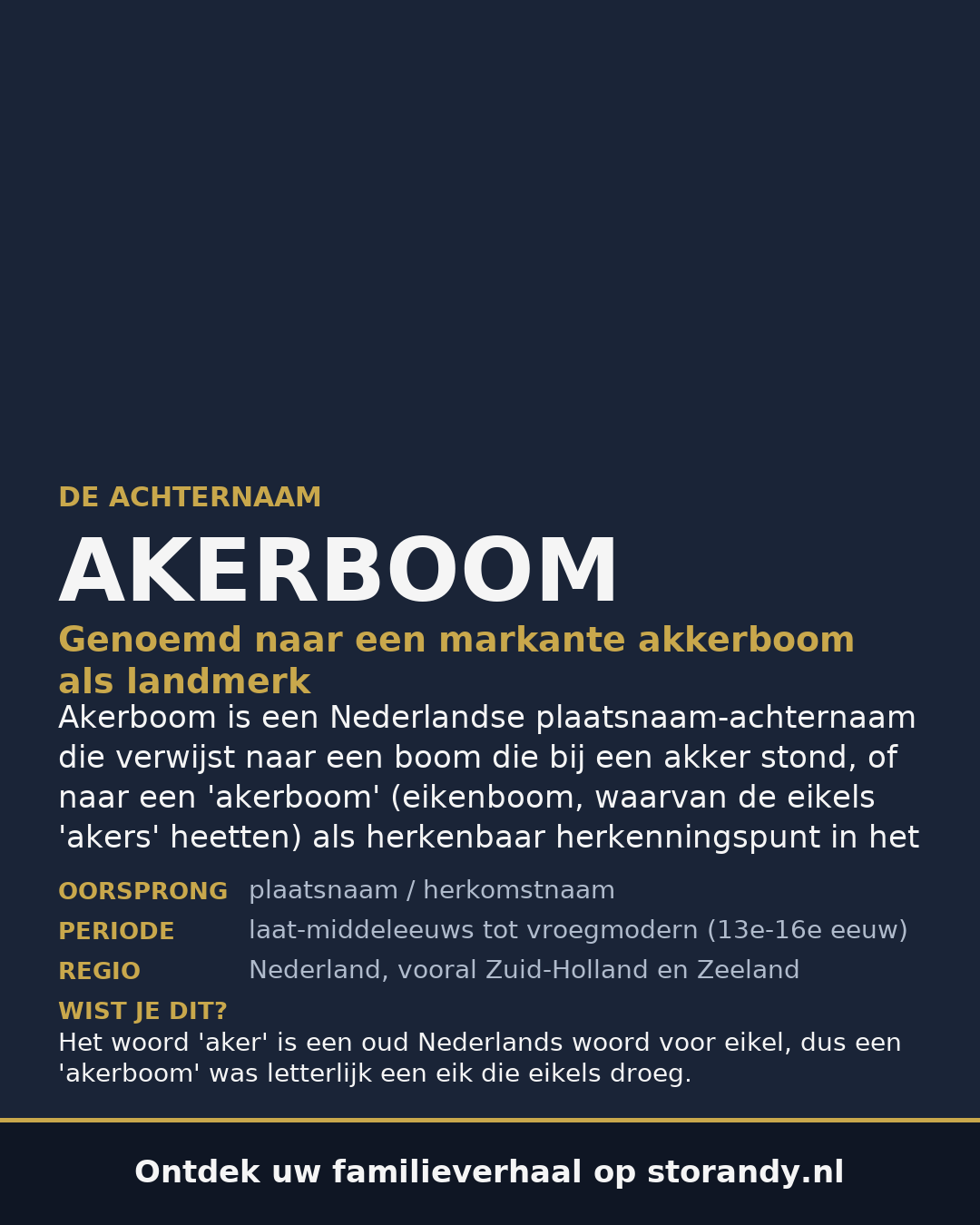 Familiewapen van de achternaam AKERBOOM