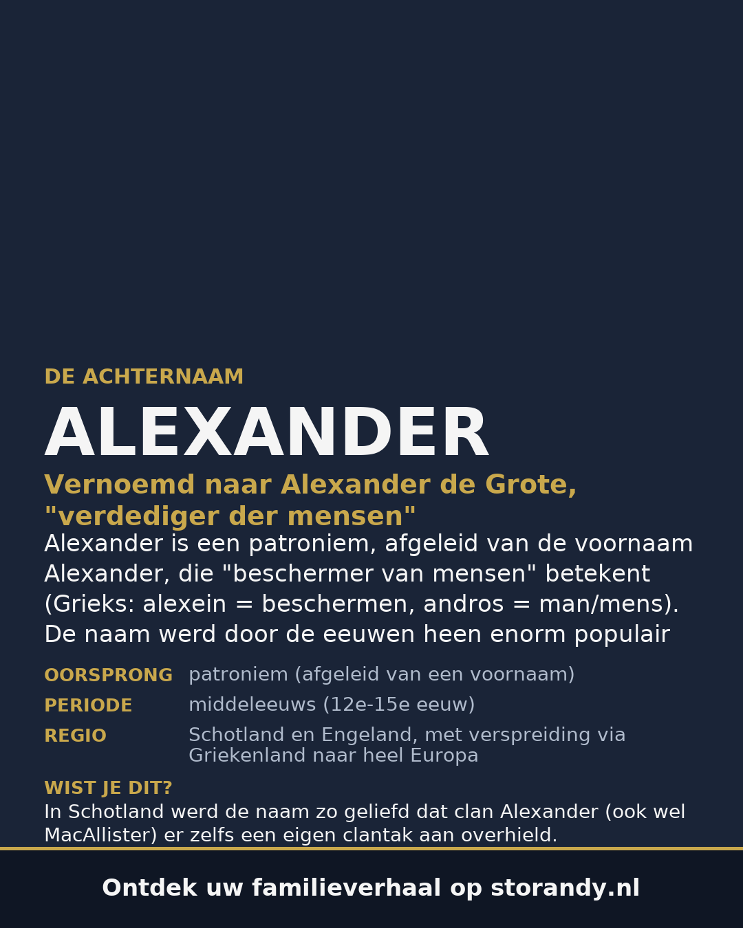 Familiewapen van de achternaam ALEXANDER