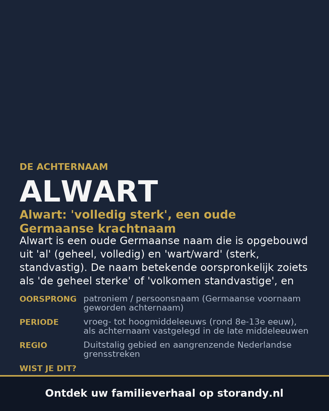 Familiewapen van de achternaam ALWART