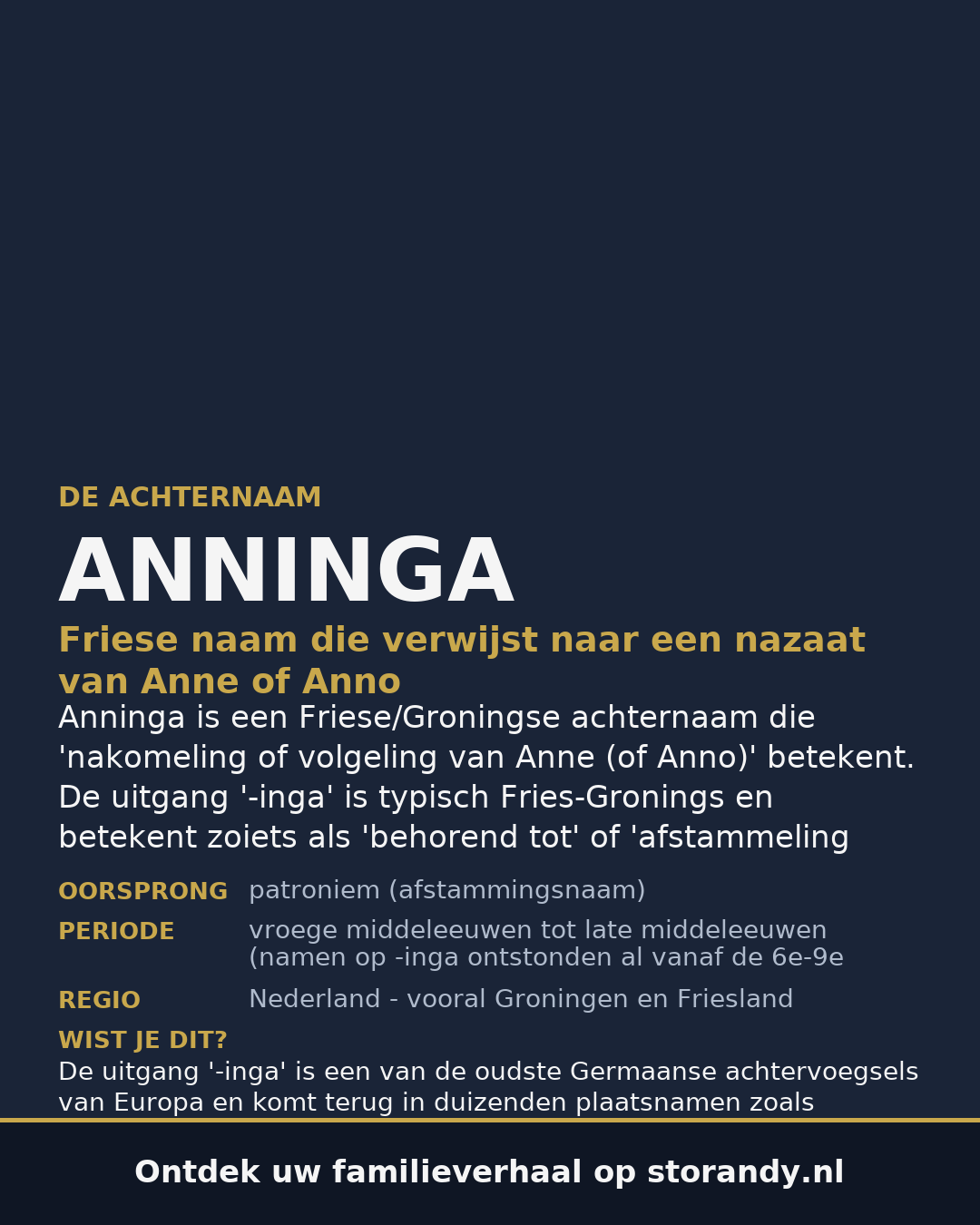 Familiewapen van de achternaam ANNINGA