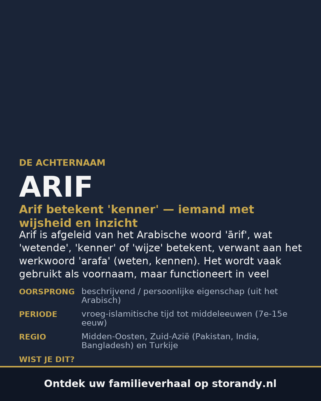 Familiewapen van de achternaam ARIF
