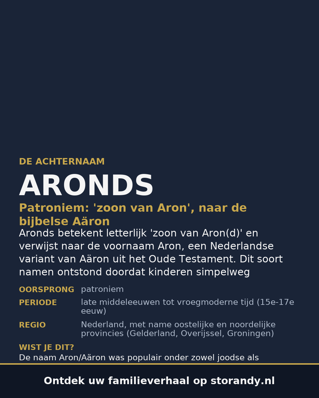 Familiewapen van de achternaam ARONDS