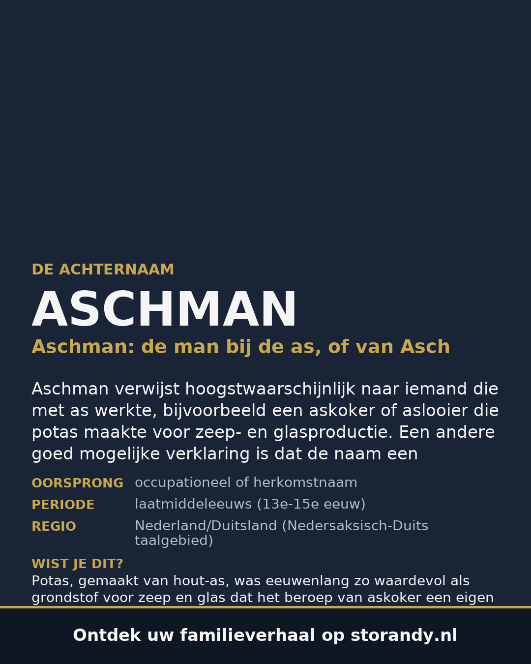 Familiewapen van de achternaam ASCHMAN