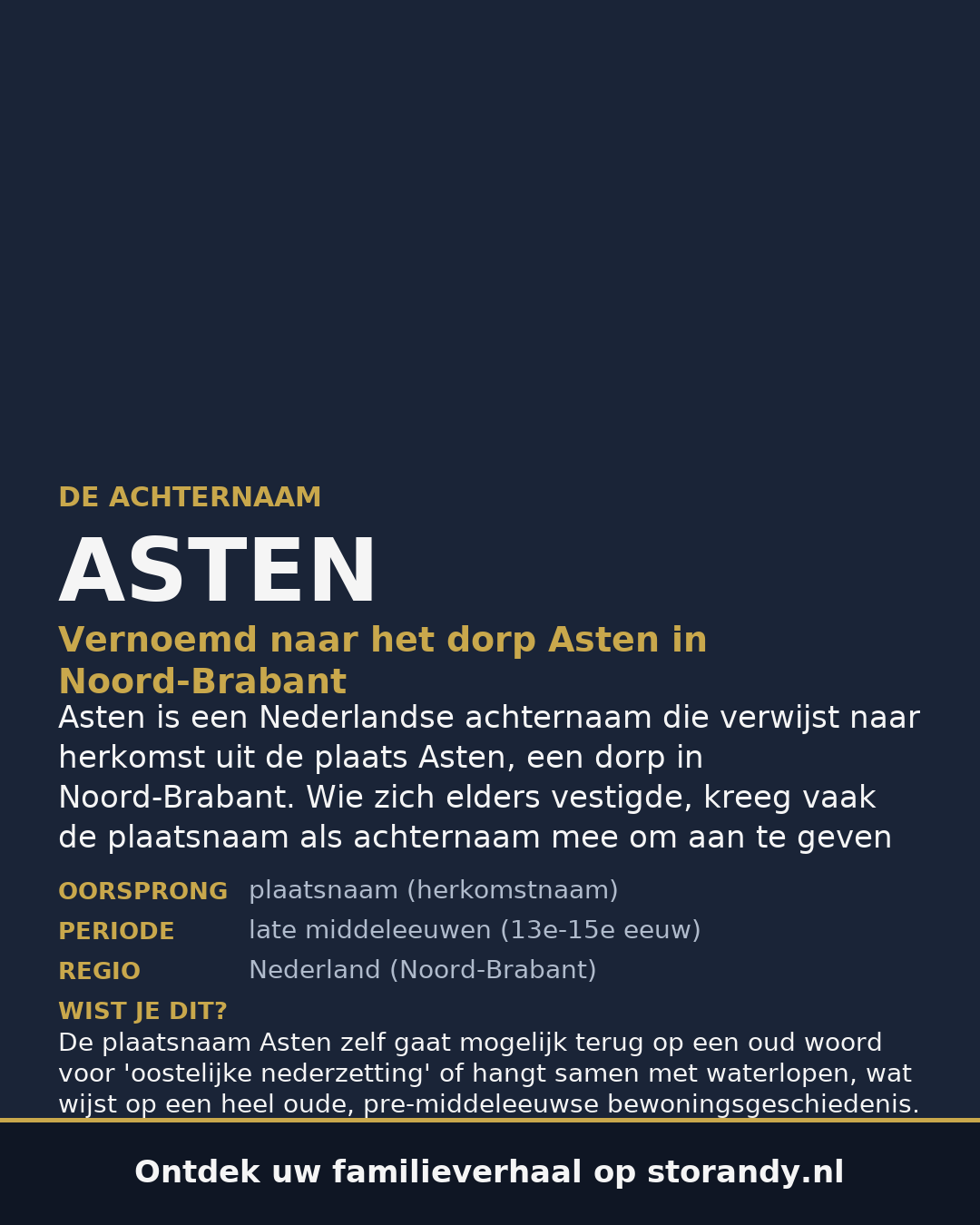 Familiewapen van de achternaam ASTEN