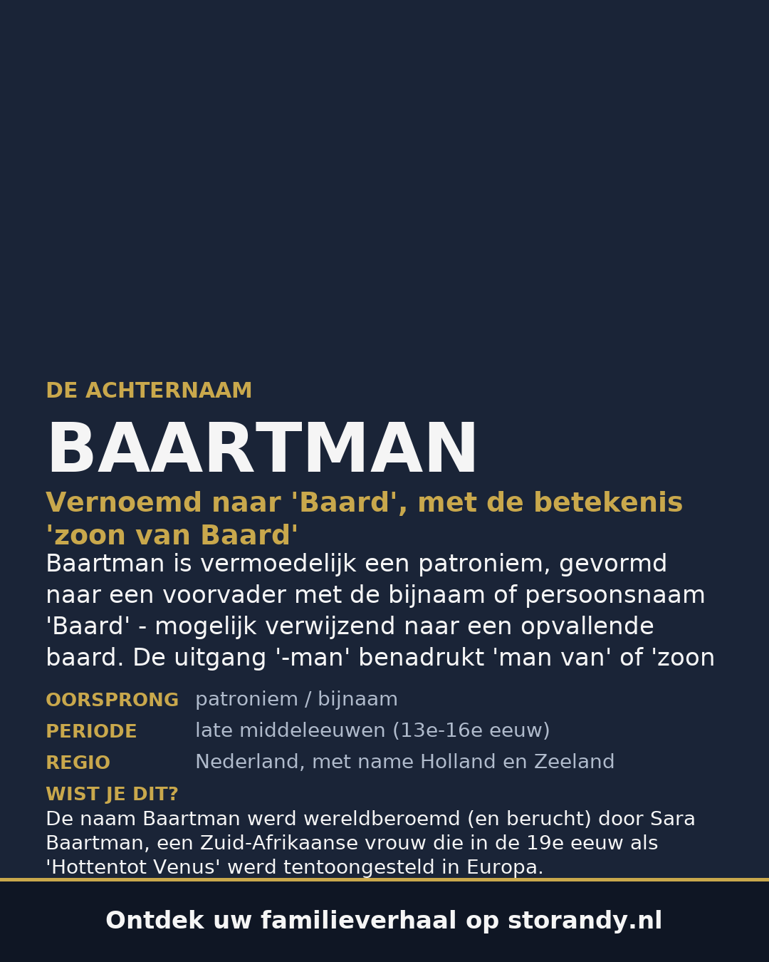 Familiewapen van de achternaam BAARTMAN