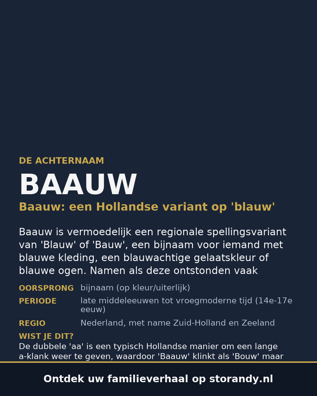 Familiewapen van de achternaam BAAUW