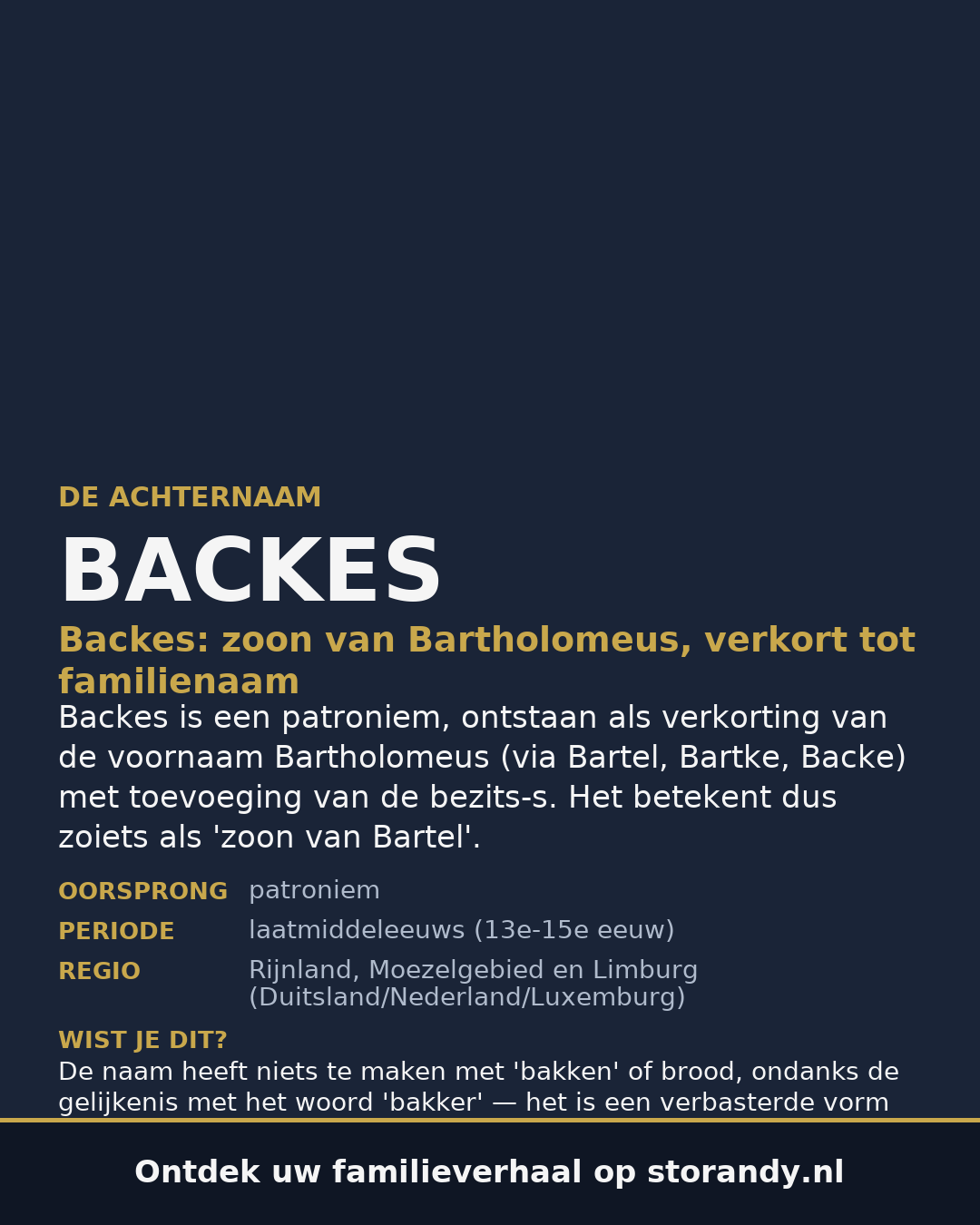 Familiewapen van de achternaam BACKES