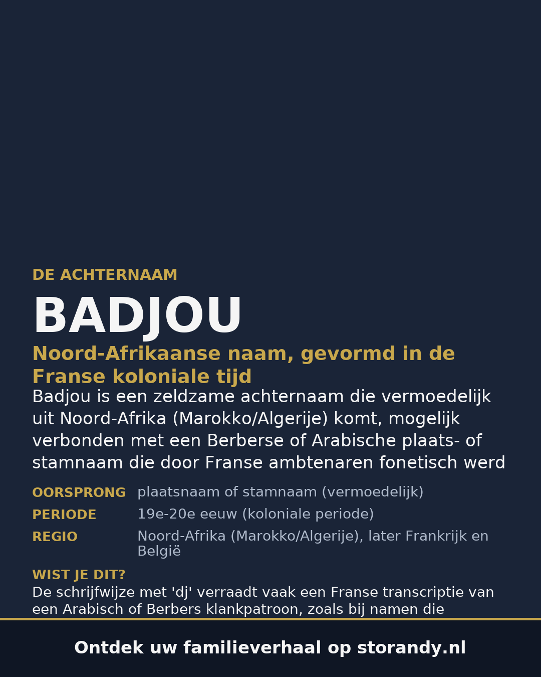Familiewapen van de achternaam BADJOU