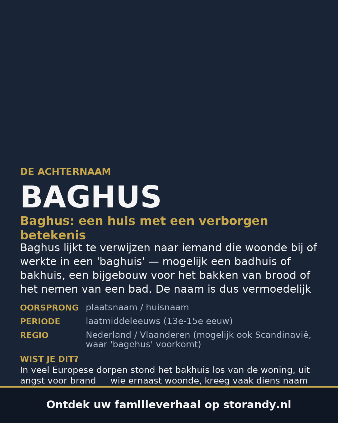 Familiewapen van de achternaam BAGHUS