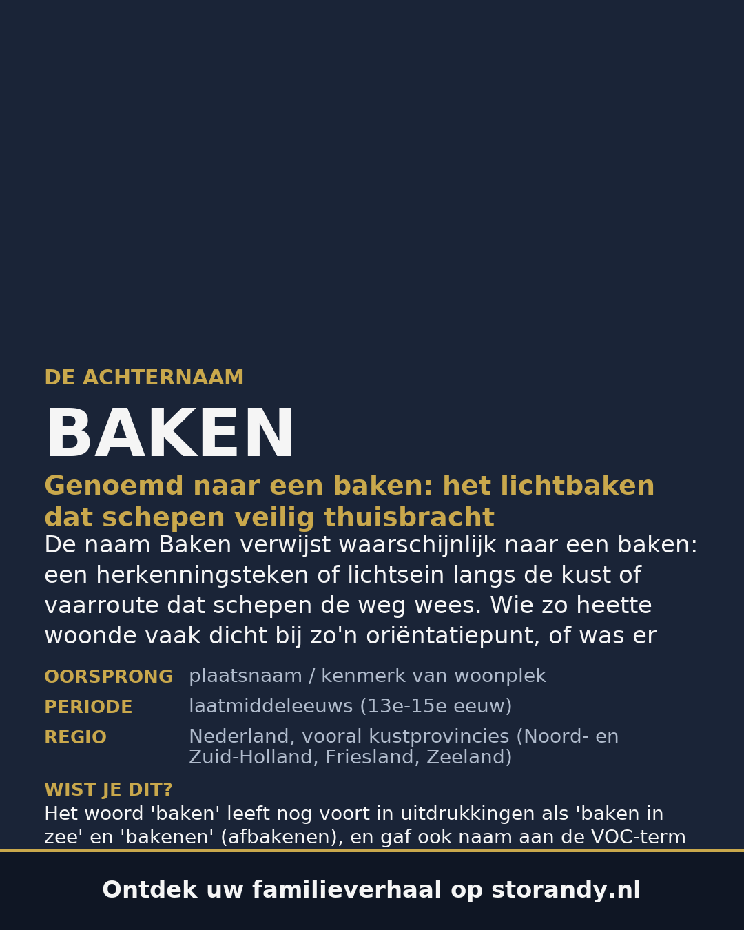 Familiewapen van de achternaam BAKEN