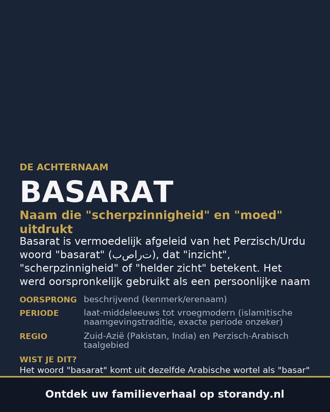 Familiewapen van de achternaam BASARAT