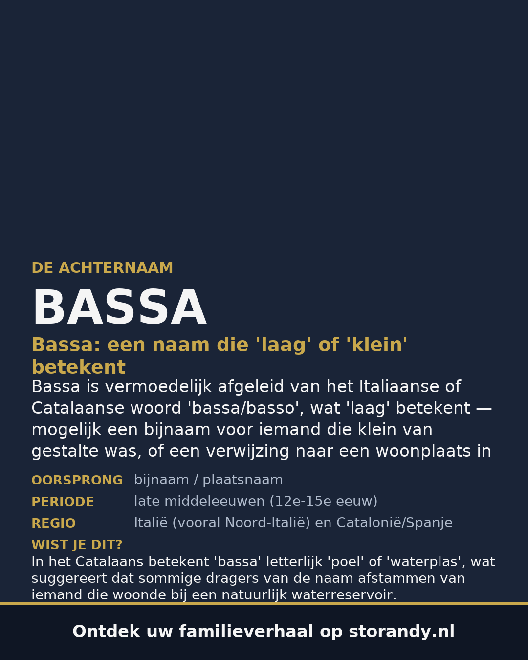 Familiewapen van de achternaam BASSA
