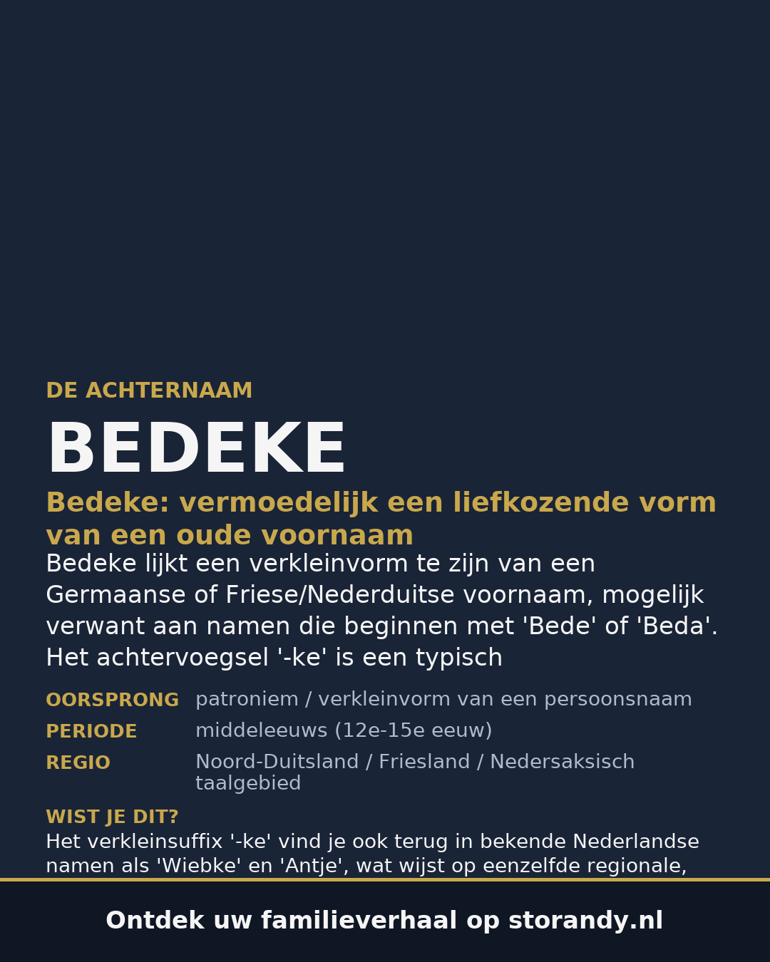 Familiewapen van de achternaam BEDEKE