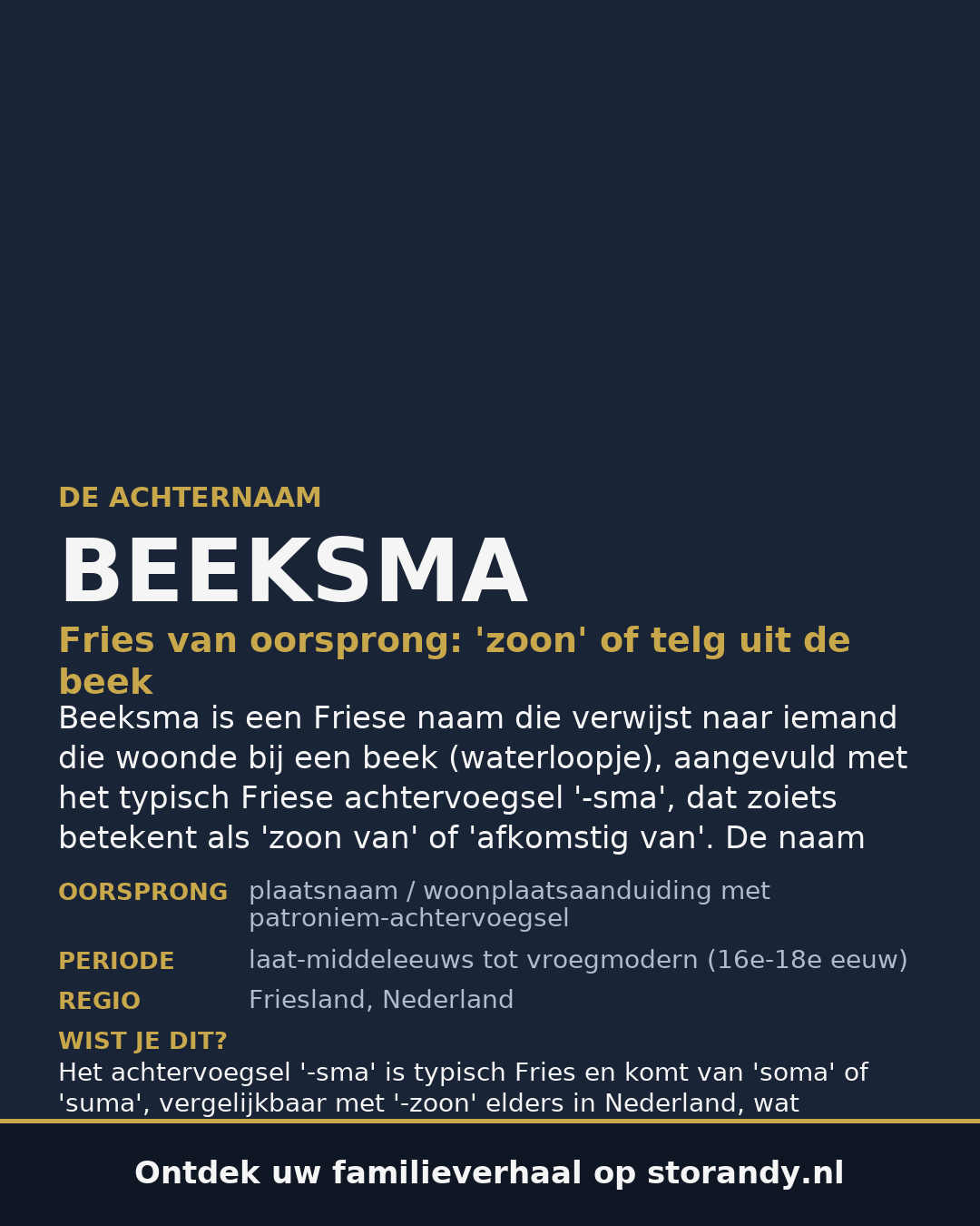 Familiewapen van de achternaam BEEKSMA