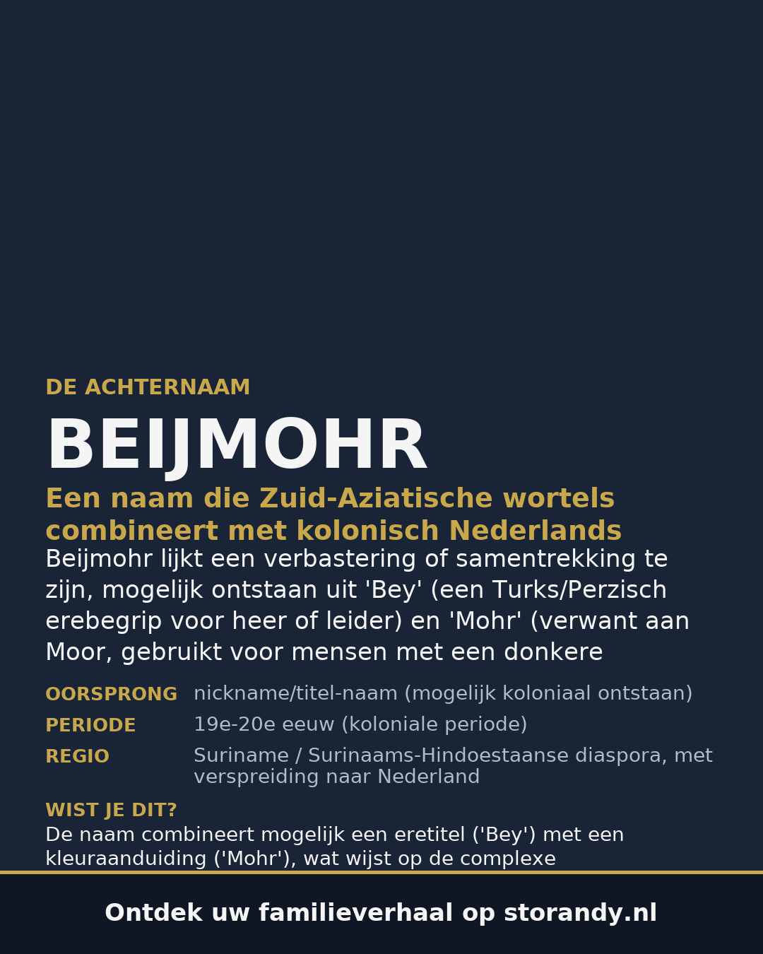 Familiewapen van de achternaam BEIJMOHR
