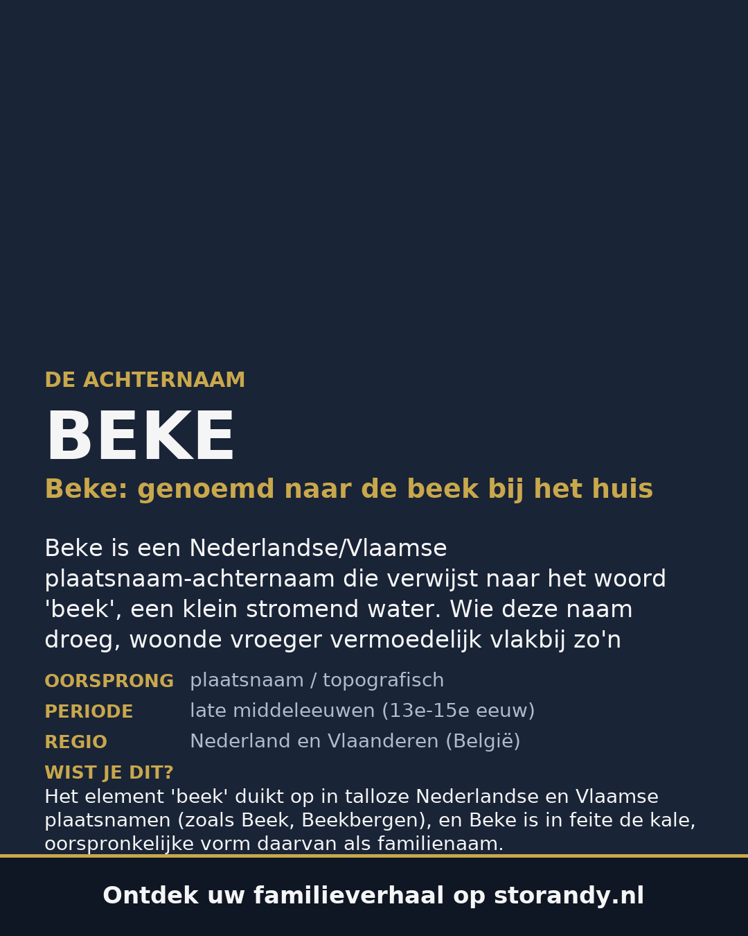 Familiewapen van de achternaam BEKE