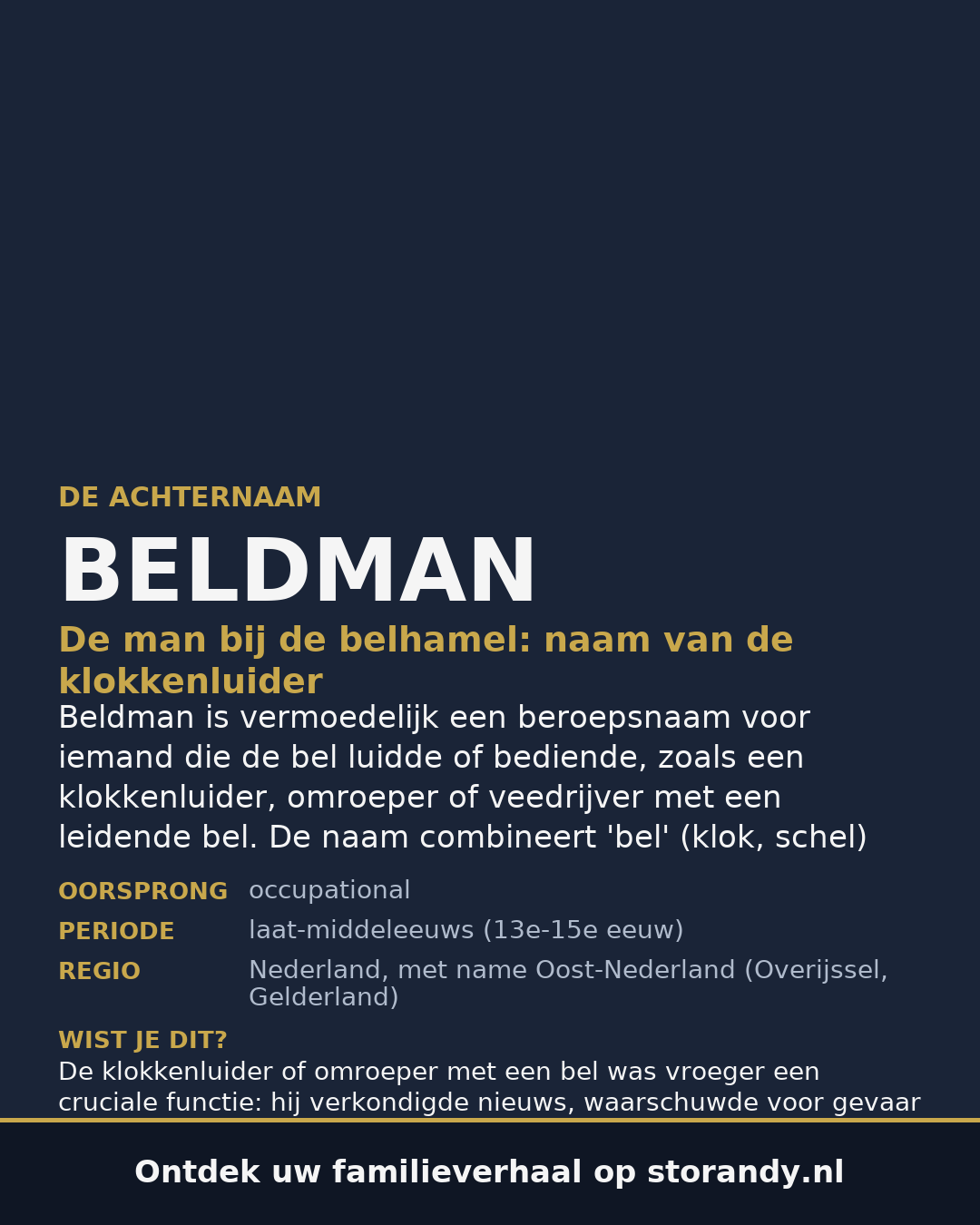 Familiewapen van de achternaam BELDMAN