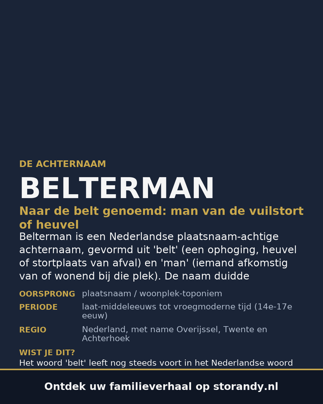 Familiewapen van de achternaam BELTERMAN
