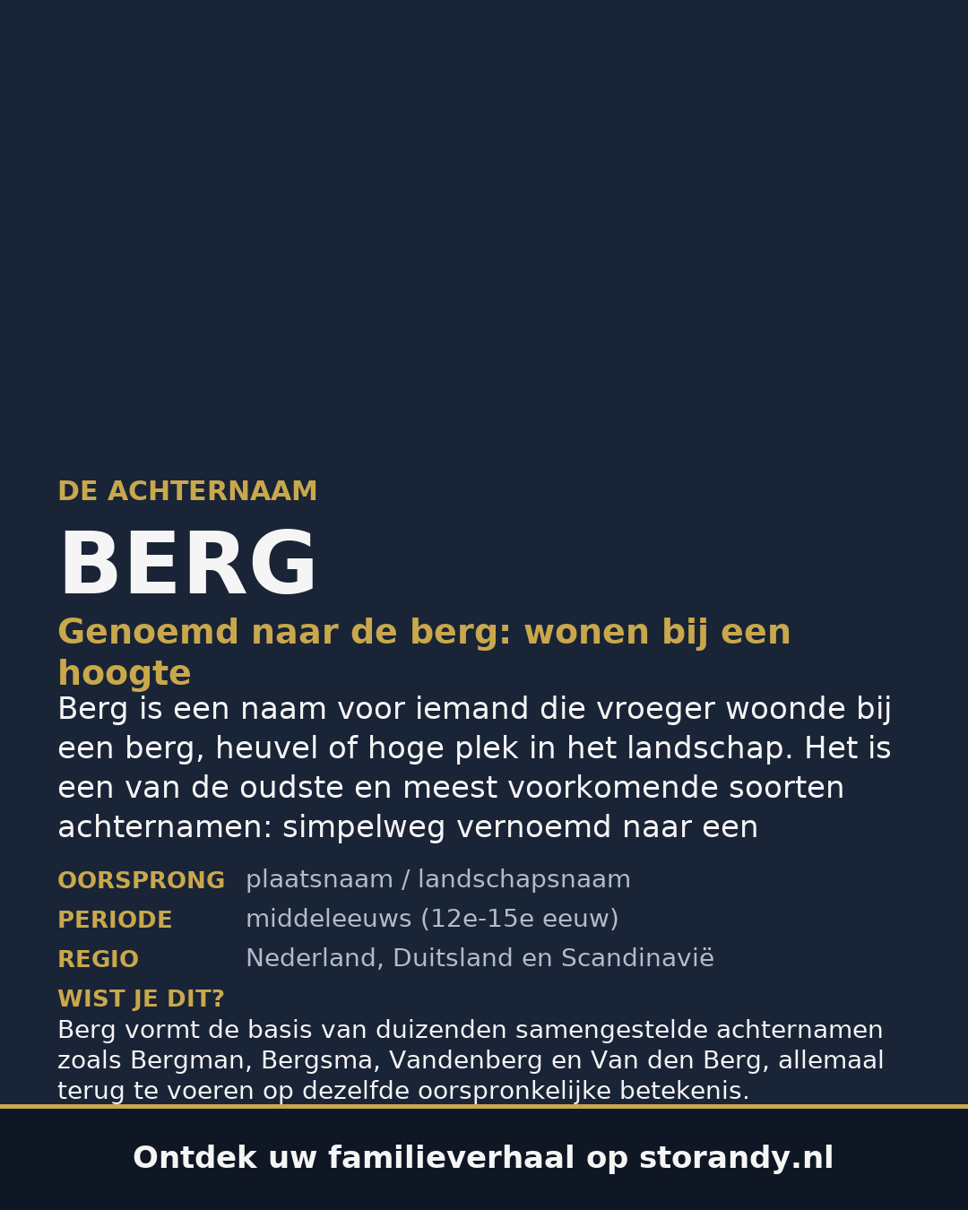 Familiewapen van de achternaam BERG