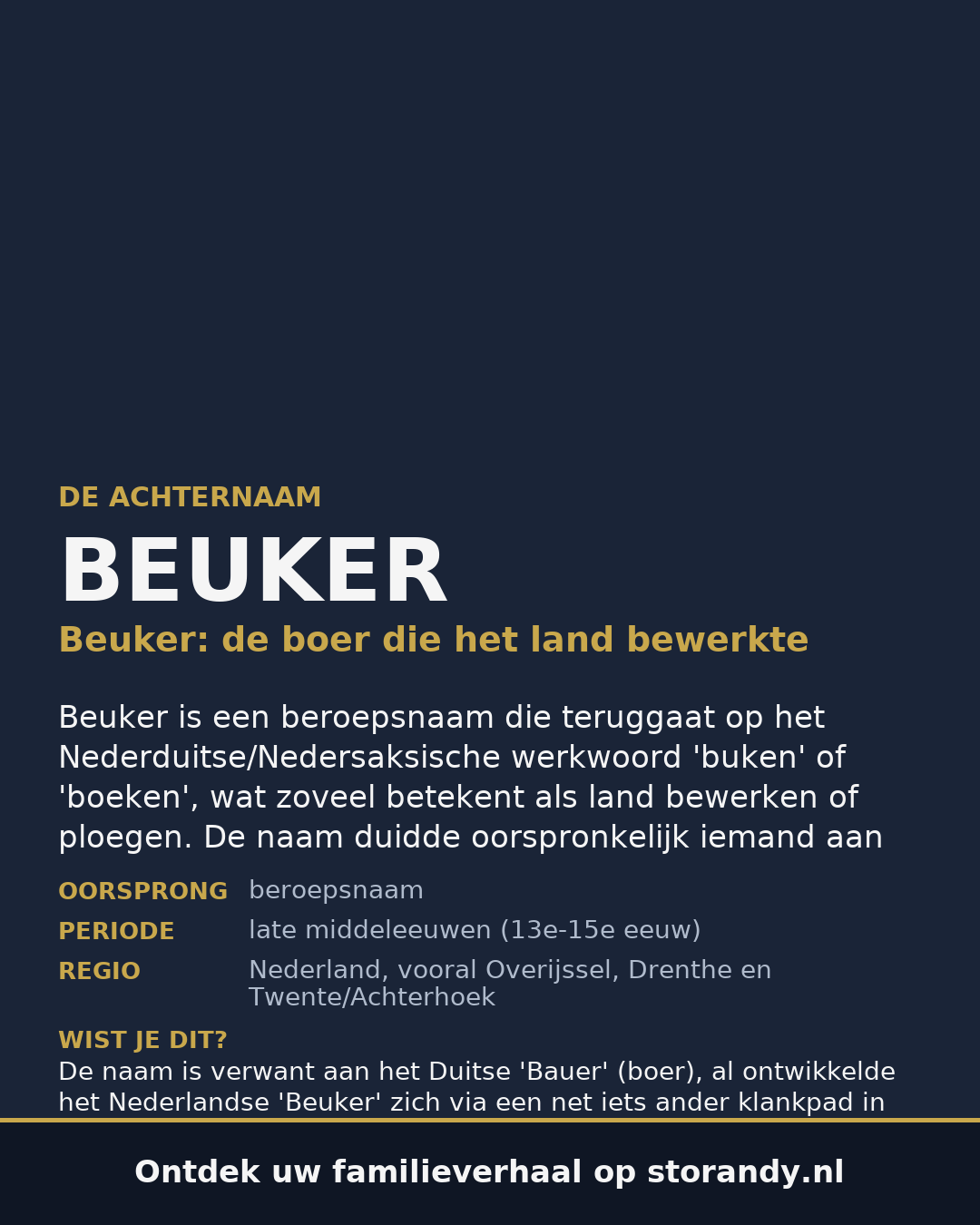 Familiewapen van de achternaam BEUKER