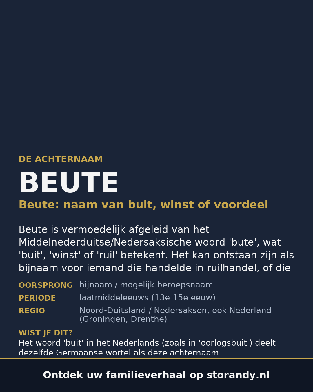 Familiewapen van de achternaam BEUTE