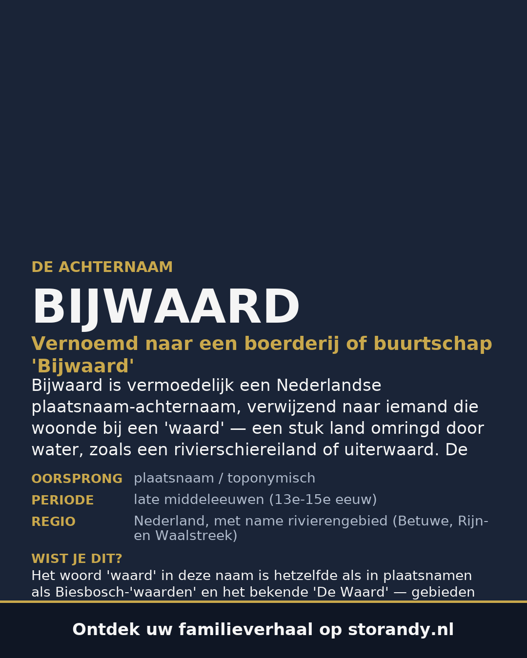Familiewapen van de achternaam BIJWAARD