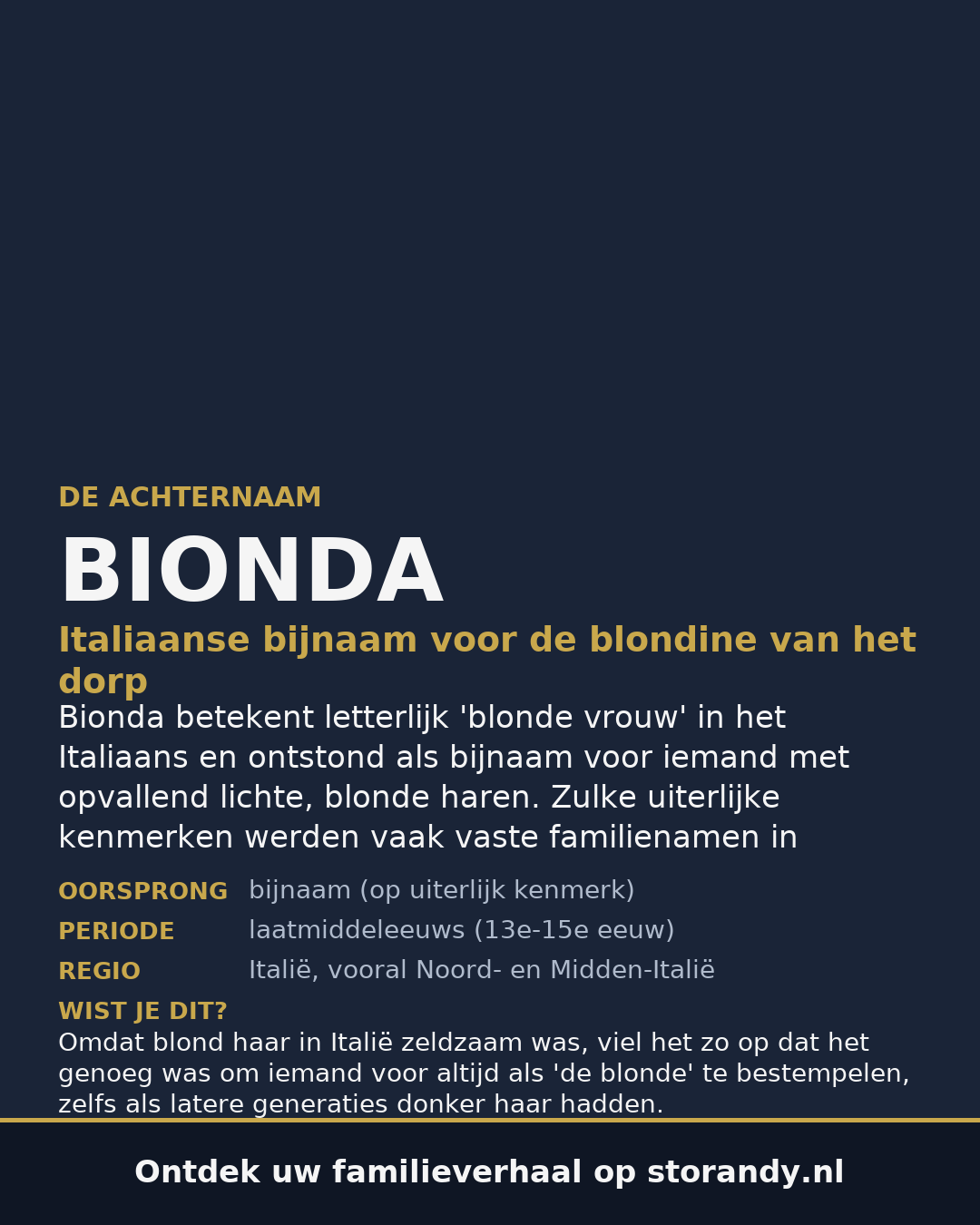 Familiewapen van de achternaam BIONDA