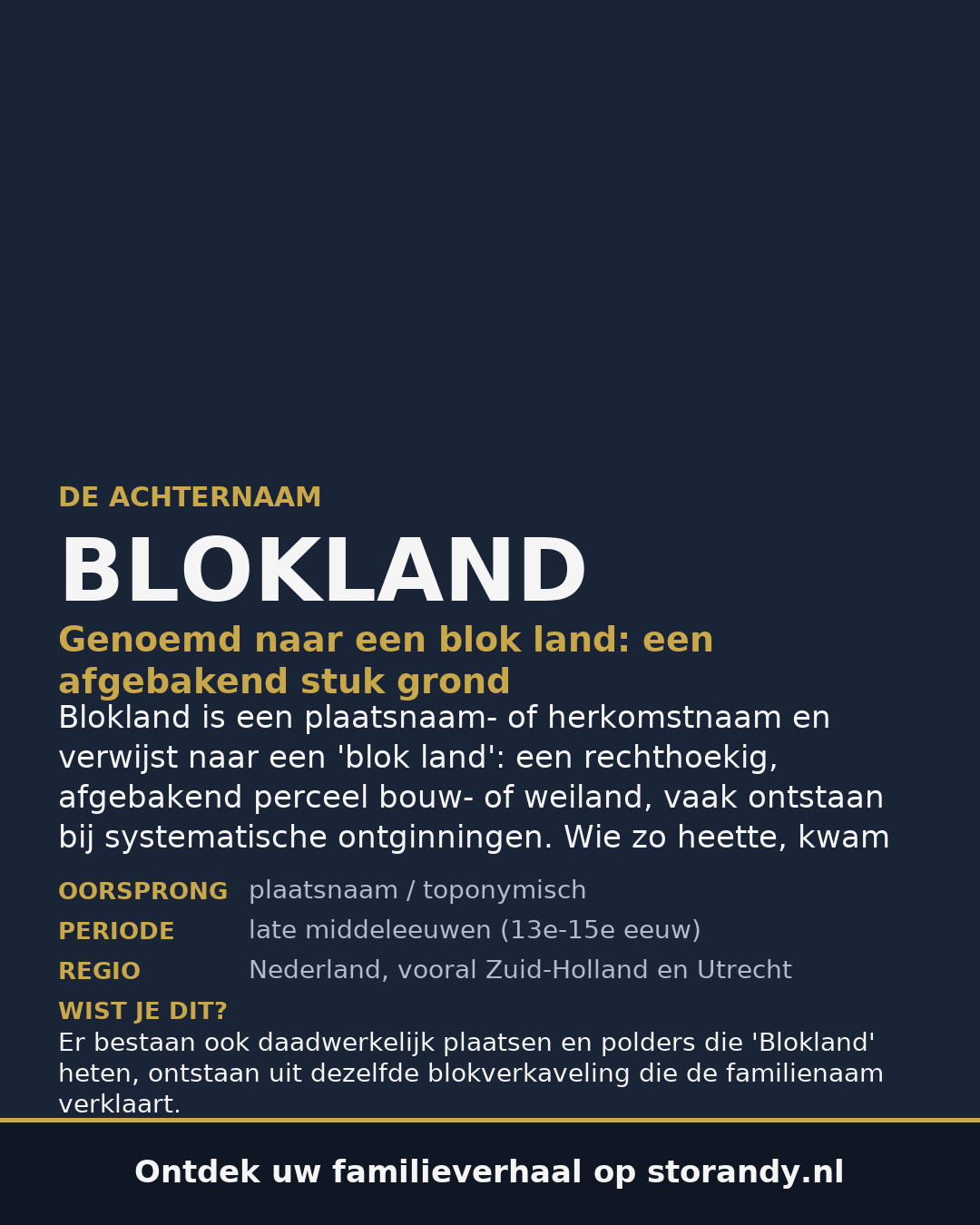 Familiewapen van de achternaam BLOKLAND