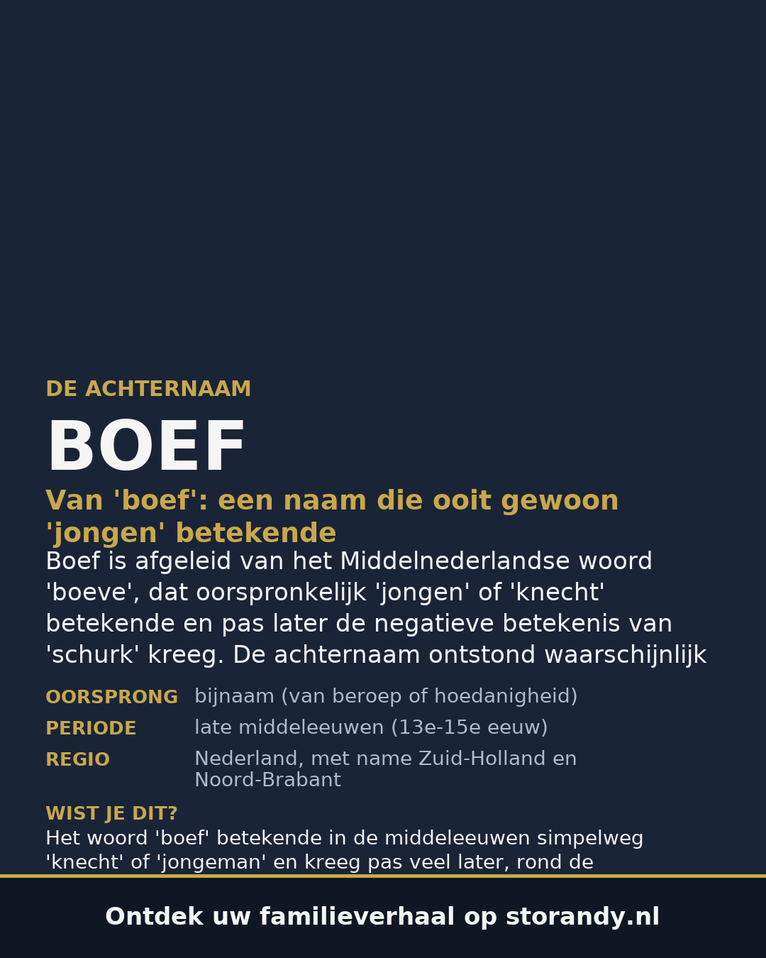 Familiewapen van de achternaam BOEF