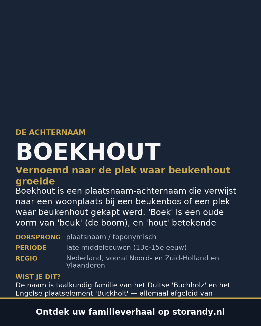 Familiewapen van de achternaam BOEKHOUT
