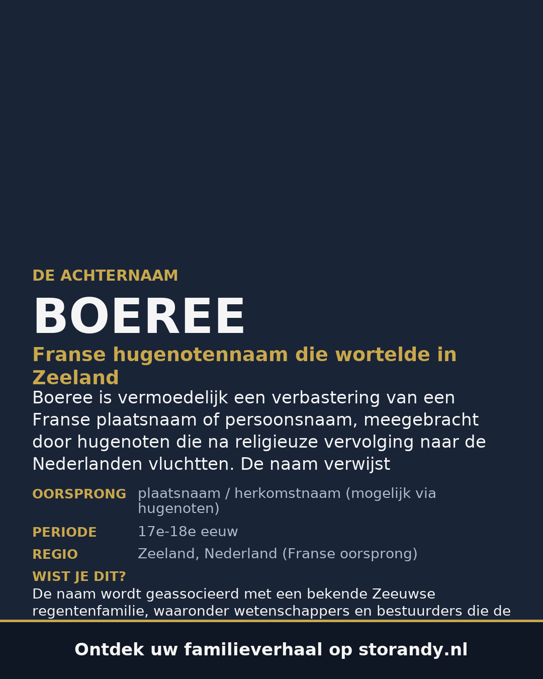 Familiewapen van de achternaam BOEREE
