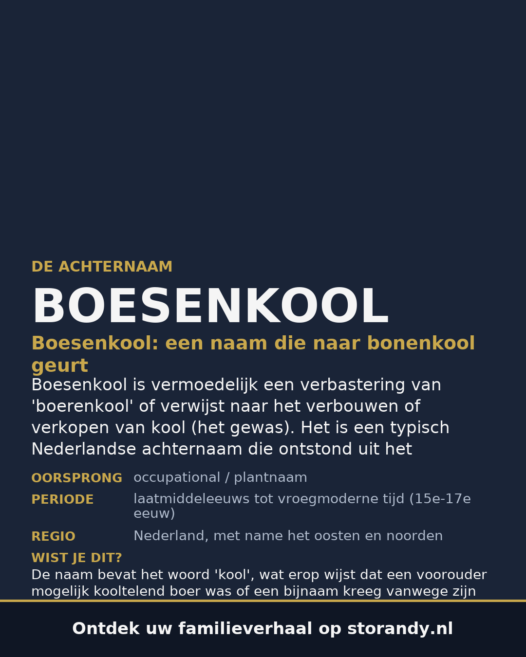 Familiewapen van de achternaam BOESENKOOL