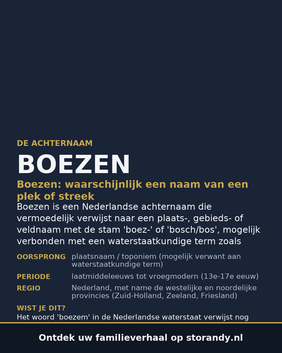 Familiewapen van de achternaam BOEZEN