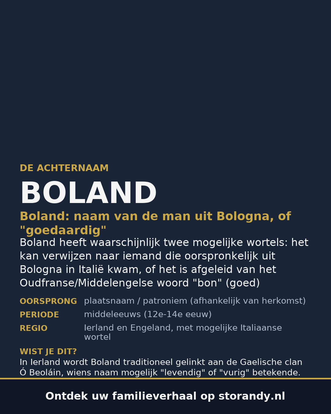Familiewapen van de achternaam BOLAND
