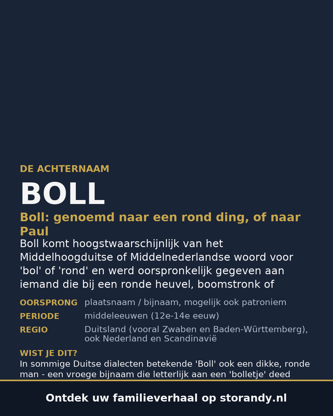 Familiewapen van de achternaam BOLL
