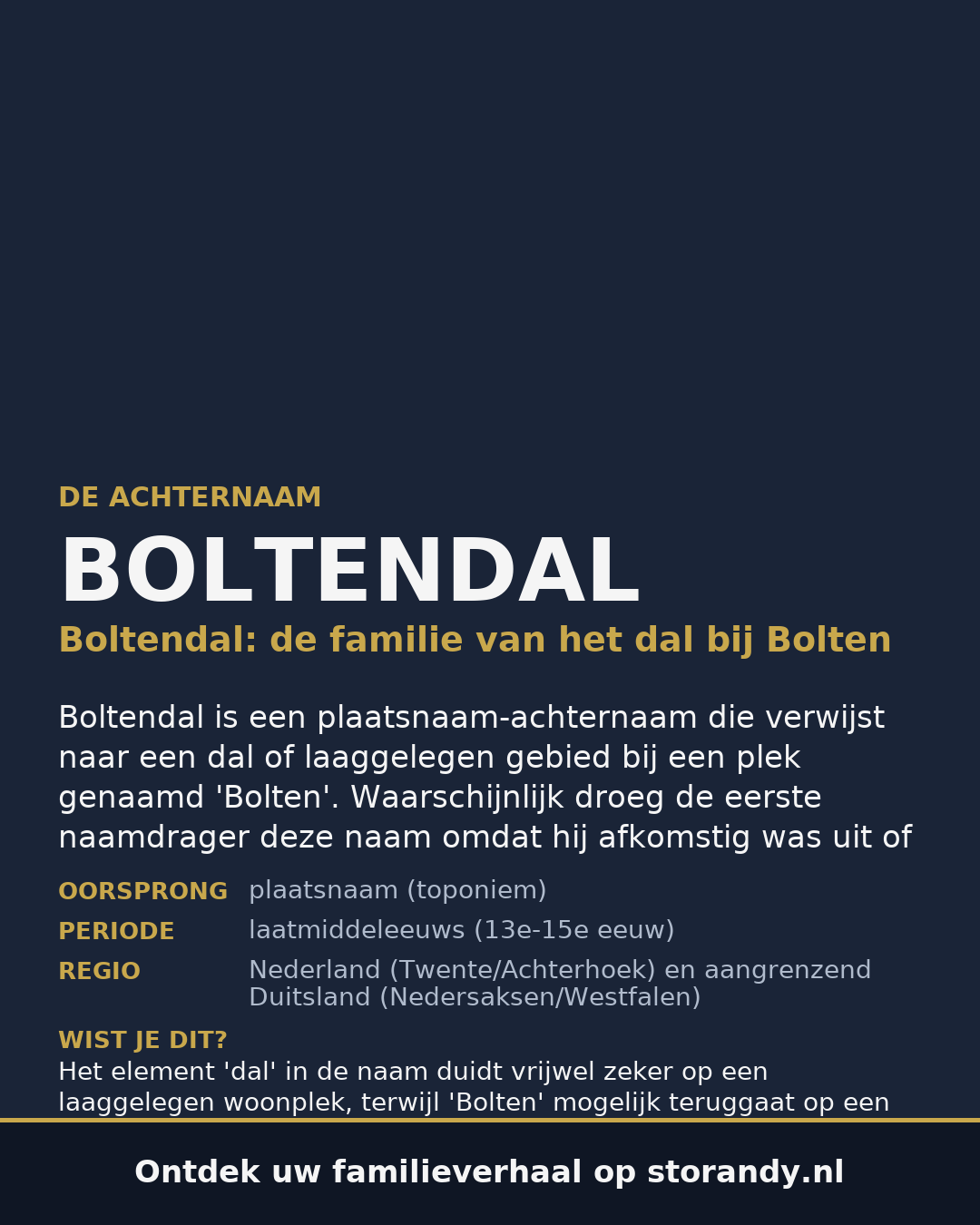 Familiewapen van de achternaam BOLTENDAL
