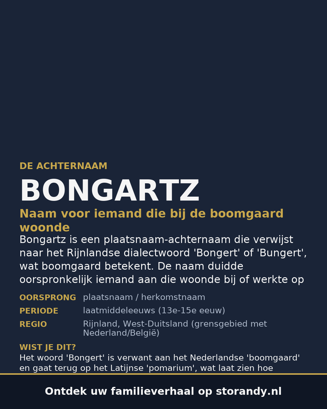 Familiewapen van de achternaam BONGARTZ