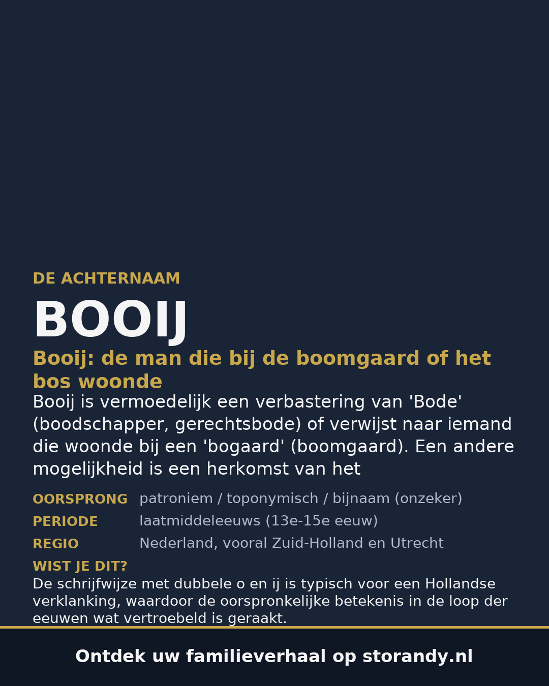 Familiewapen van de achternaam BOOIJ