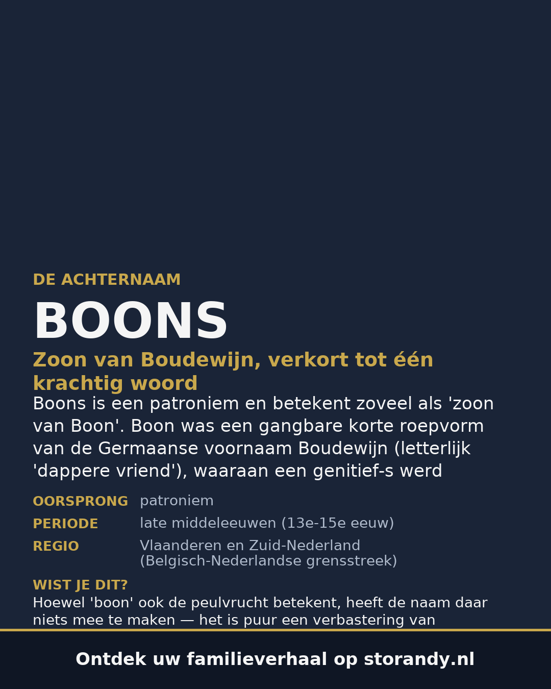 Familiewapen van de achternaam BOONS