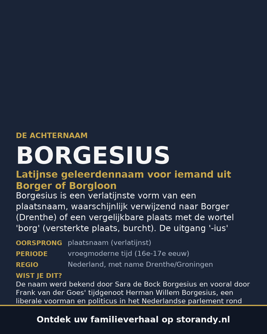 Familiewapen van de achternaam BORGESIUS