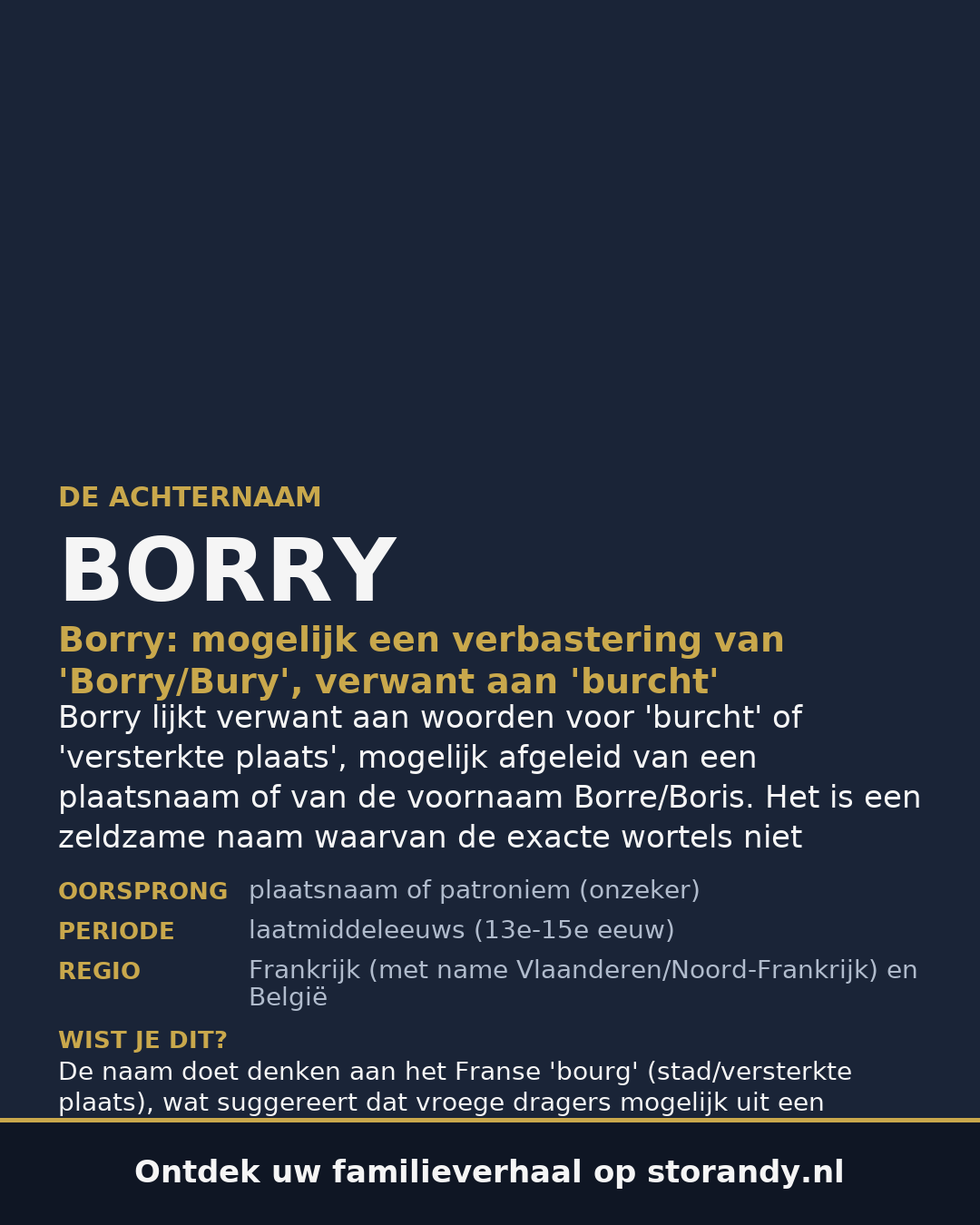 Familiewapen van de achternaam BORRY