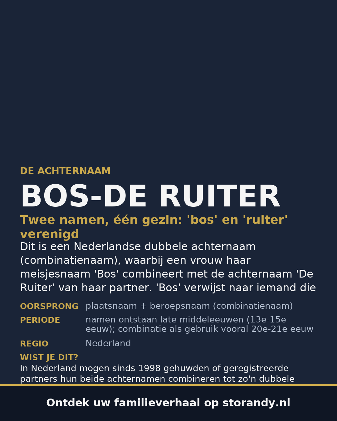 Familiewapen van de achternaam BOS-DE RUITER