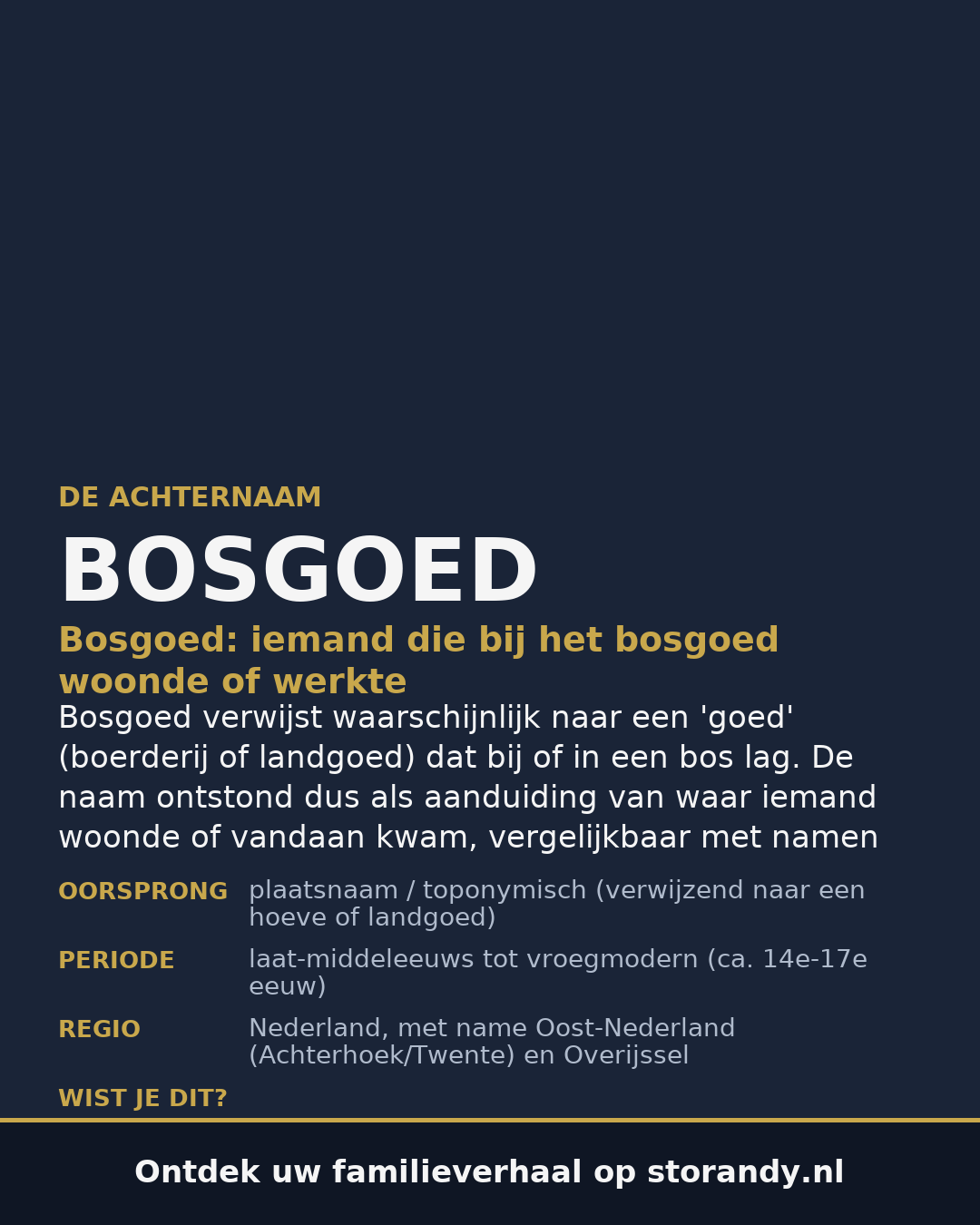 Familiewapen van de achternaam BOSGOED