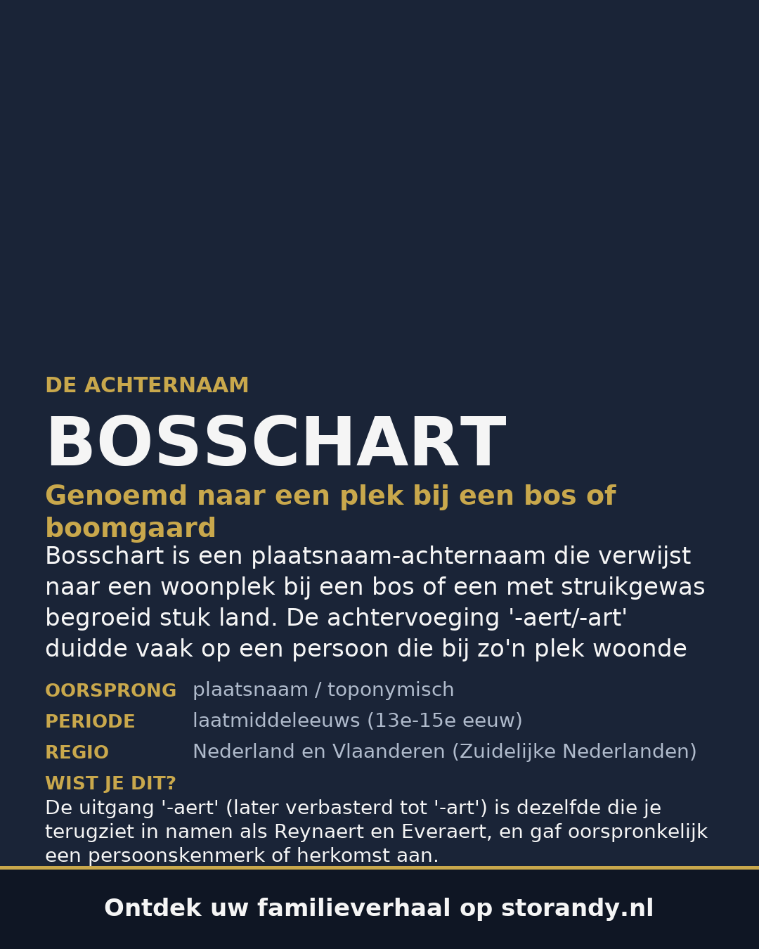 Familiewapen van de achternaam BOSSCHART