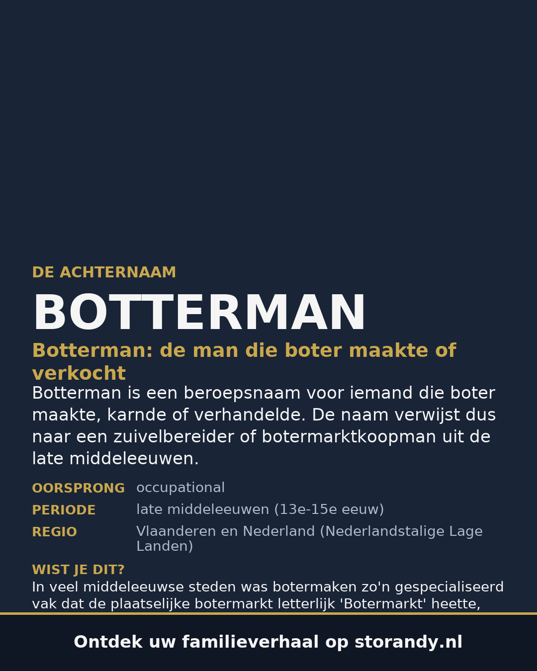 Familiewapen van de achternaam BOTTERMAN